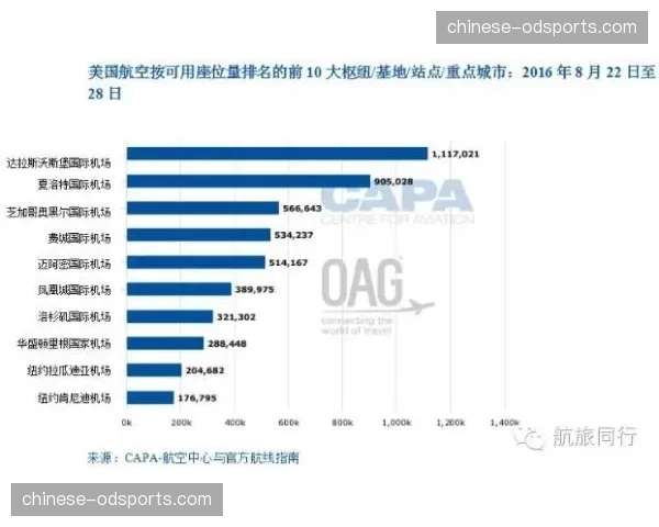 欧足联重申财务可持续性规则，下赛季起将执行更严格审计
